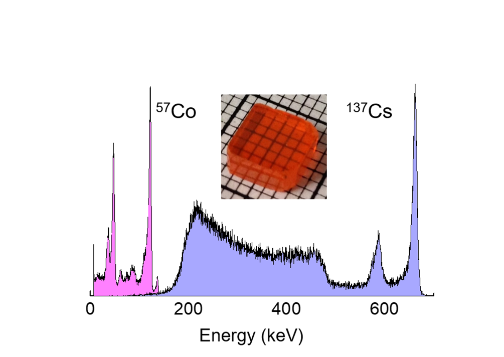 Actinia Figure 1. Energy-resolved gamma ray spectra by CPB devices. The energy resolution obtained is 3.2% at 122 keV and 1.4% at 662 keV.
